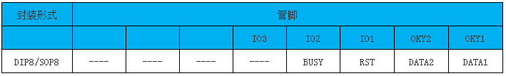 NVB系列語音芯片兩線串口端口對(duì)應(yīng)表