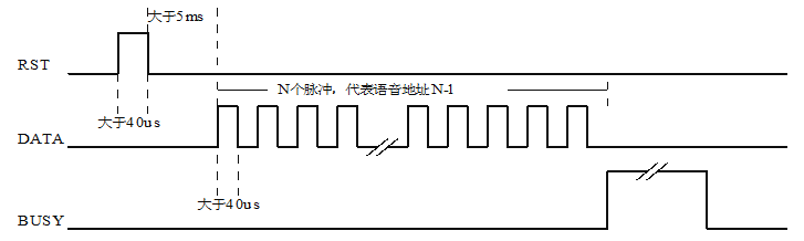 NV065A系列語(yǔ)音芯片