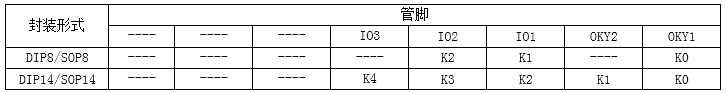NV065A系列語(yǔ)音芯片