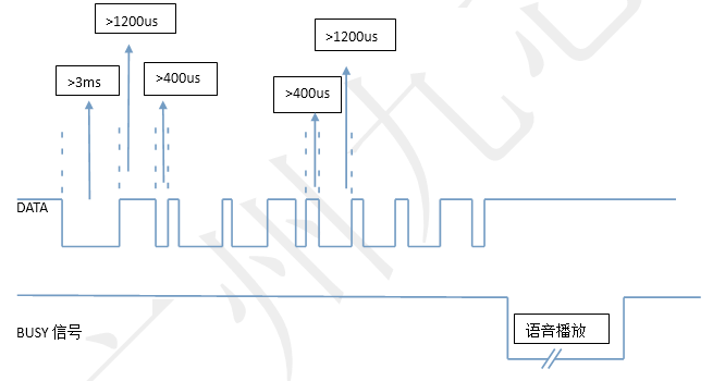 N9200 語音芯片,語音解碼芯片,MP3芯片,語音播放芯片