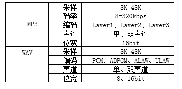 N8900藍(lán)牙解碼芯片解碼格式