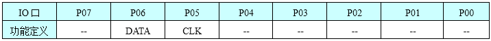 NR7100S語(yǔ)音芯片,錄音芯片,錄放模塊,錄音模塊