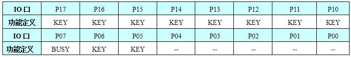 NR7100S語(yǔ)音芯片,錄音芯片,錄放模塊,錄音模塊